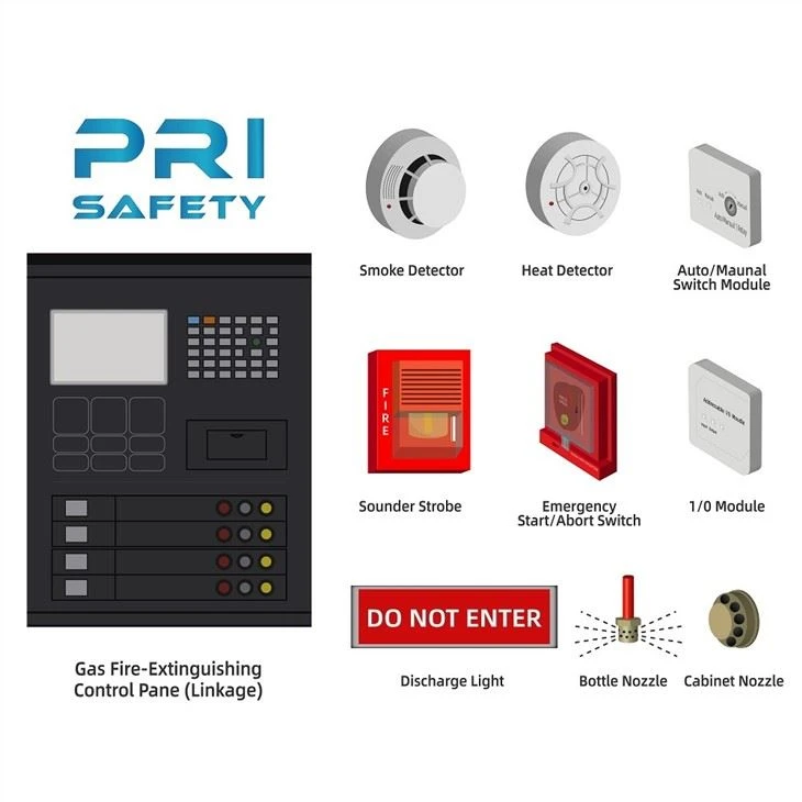 Engineered Clean Agent FM-200 HFC227ea Fire Suppression System